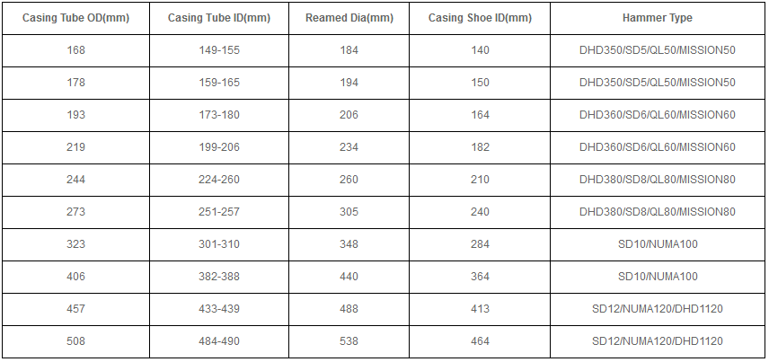 1538117197819650.png 米數(shù)多潛孔鉆頭 提供高中低風壓潛孔鉆頭 潛孔沖擊器 等優(yōu)質采掘鉆具
