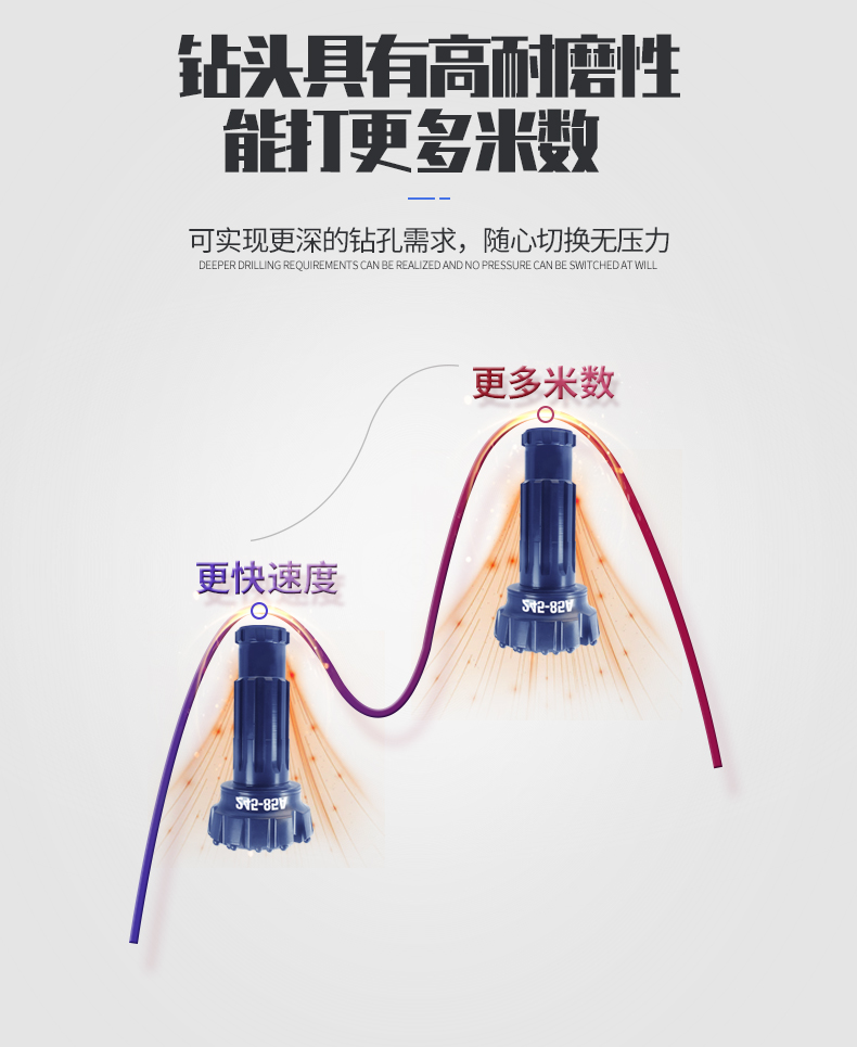 米數(shù)多潛孔鉆頭 提供高中低風壓潛孔鉆頭 潛孔沖擊器 等優(yōu)質(zhì)采掘鉆具